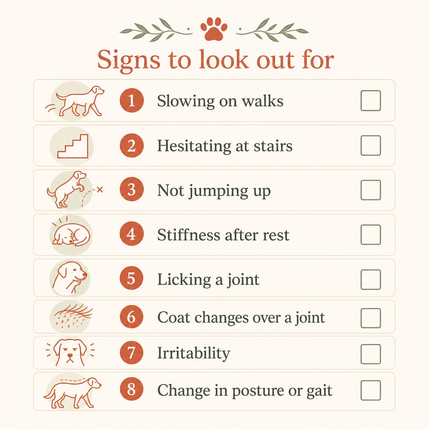 A checklist diagram of eight early behavioural signs of arthritis in dogs: slowing down, hesitating at stairs, not jumping up, stiffness after rest, licking a joint, coat changes, irritability and gait changes.